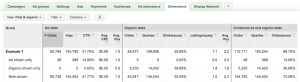 paid & organic report