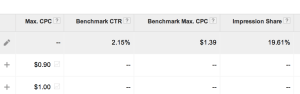 Google PLA Competitive Metrics