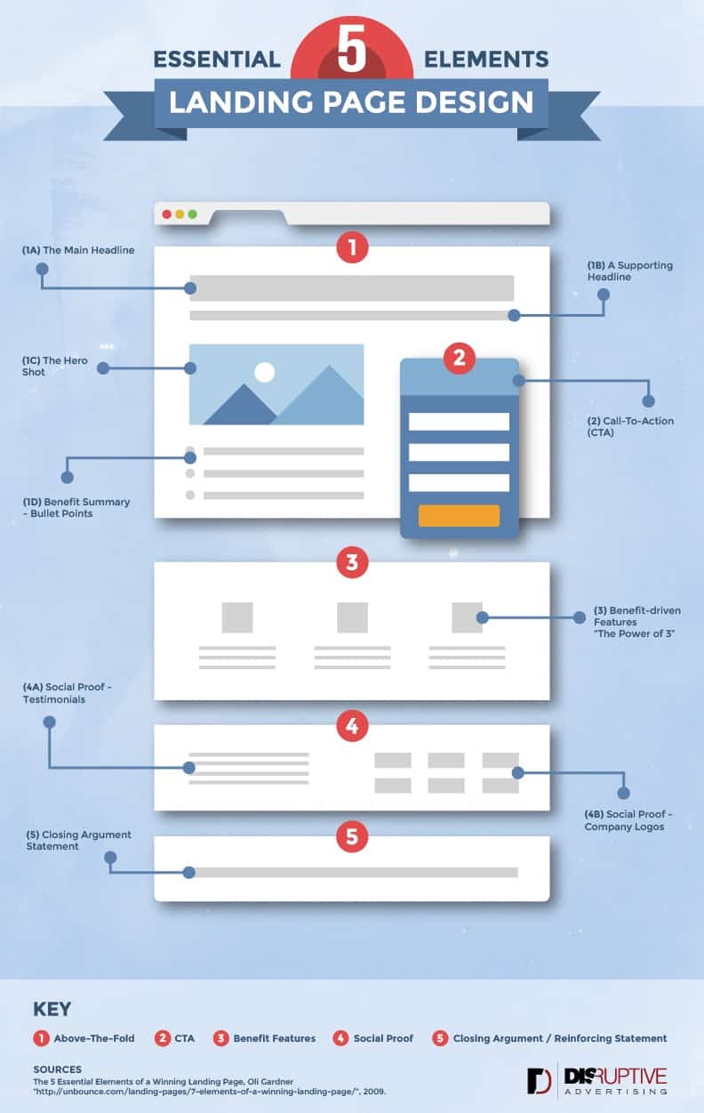 Build High-Converting Webflow Landing Pages | Best Tips, Examples, & Guide