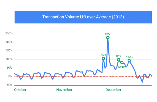 Transaction Volume Graph v2