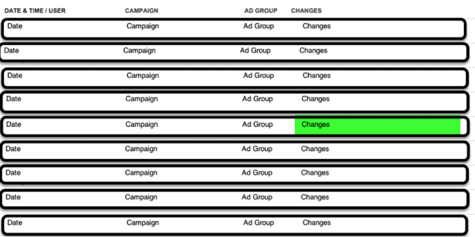 adwords change history