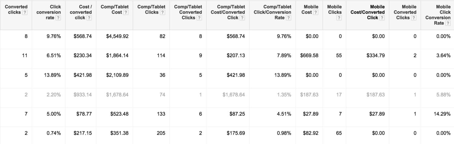 Custom column data