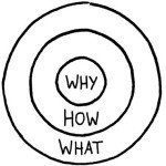 starting-with-why