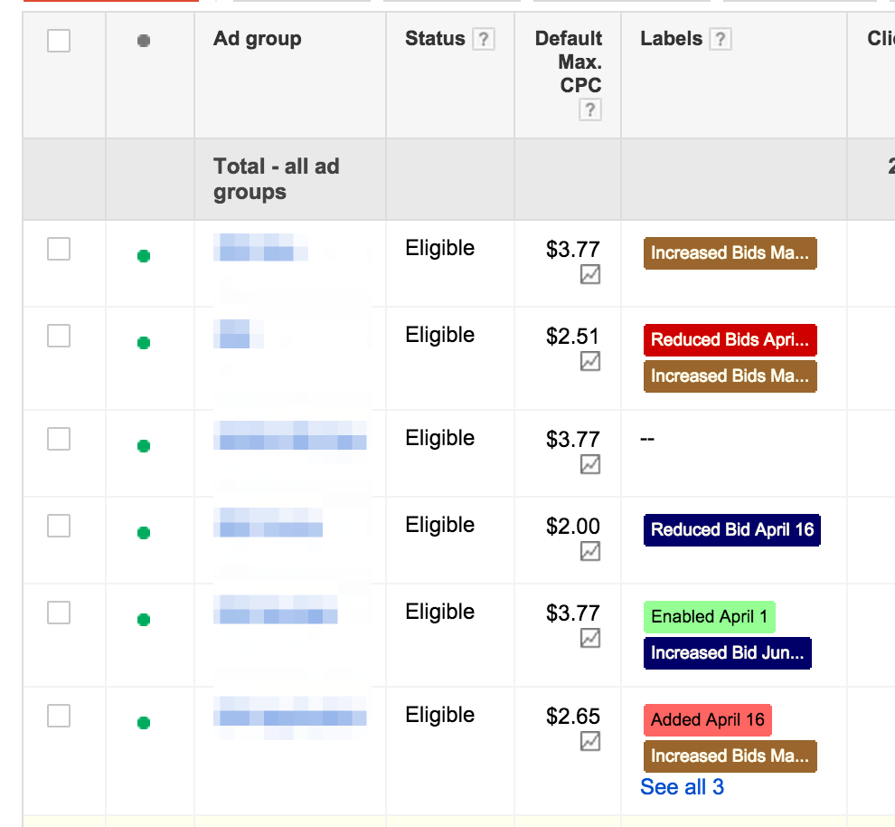 AdWords Labels Tracking