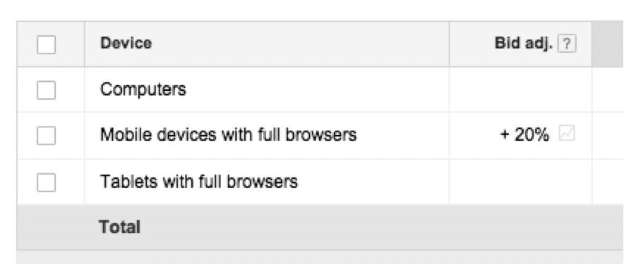 4 jeff post Mobile Bid Adjustment Mobile Devices