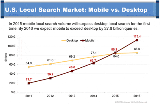 mobile-passes-desktop