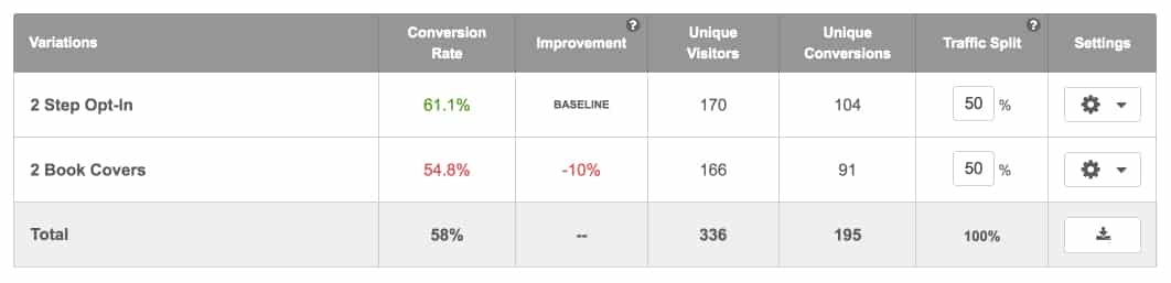 Lead Gen Tips Analytics Results | Disruptive Advertising