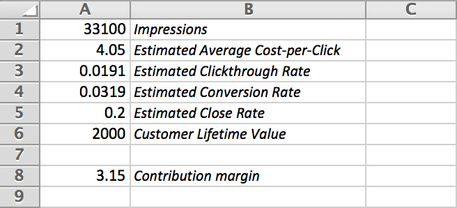 Calculating PPC Advertising Contribution Margin in Excel (easy formula) | Disruptive Advertising
