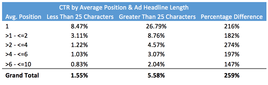 dynamic-search-ads-clickthrough-rate