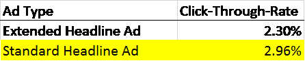 extended-headline-testing