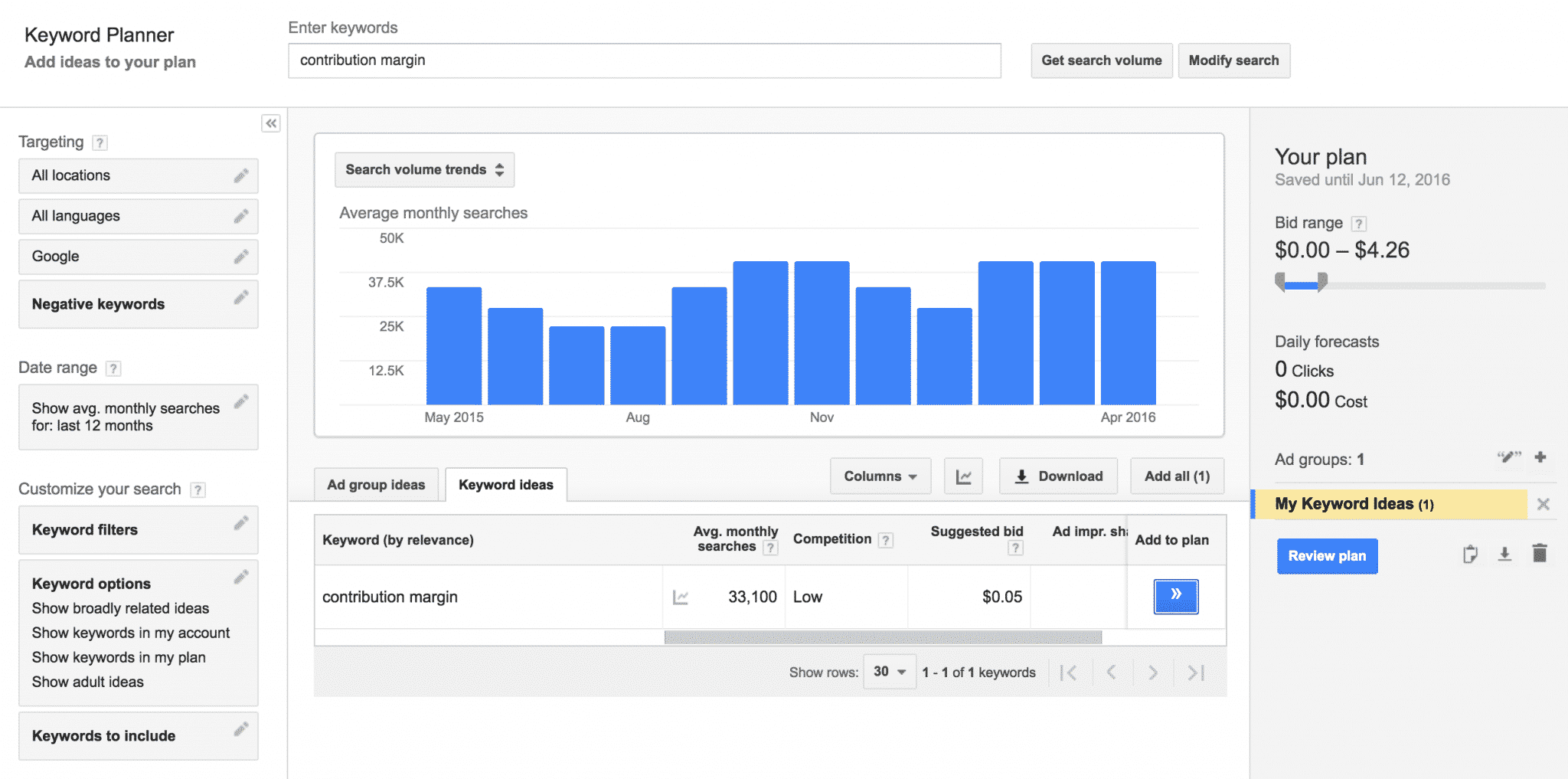 AdWords Keyword Planner | Disruptive Advertising