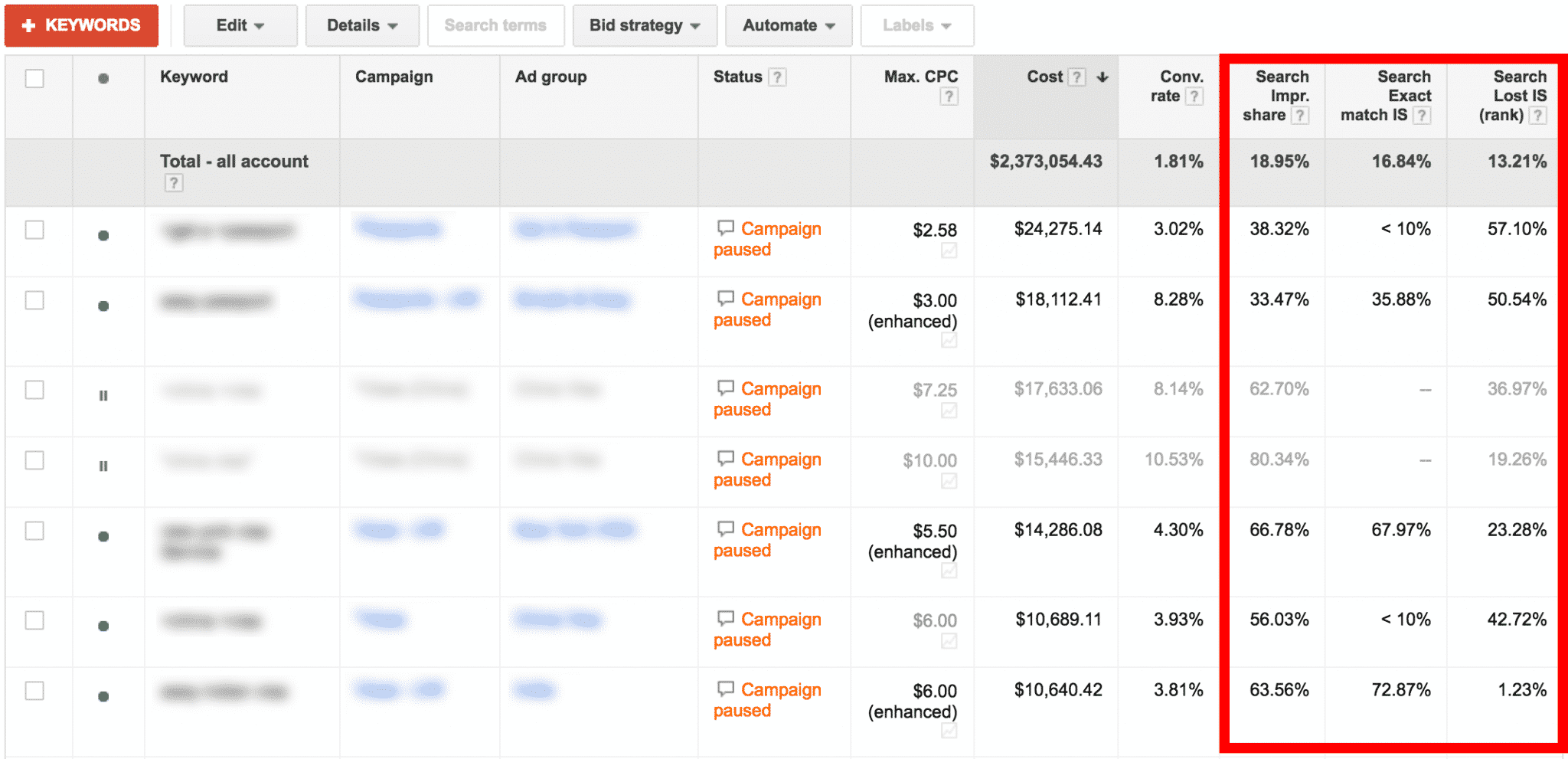 Impression Share Results in AdWords | Disruptive Advertising