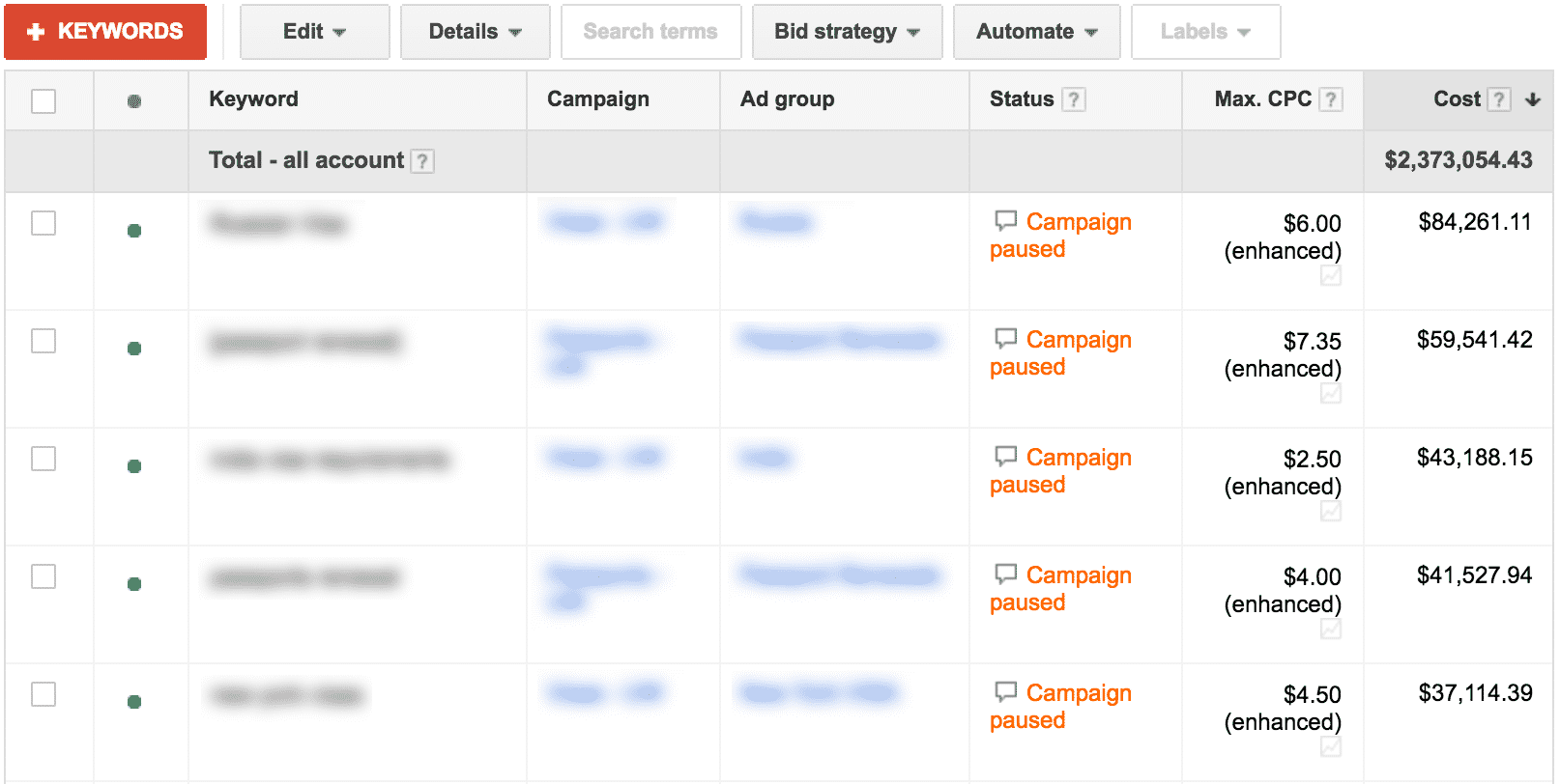 Wasted Ad Spend Results | Disruptive Advertising