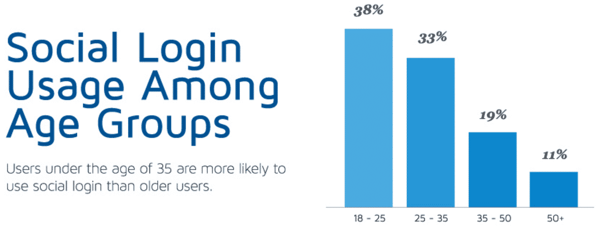 social-sign-on-2014