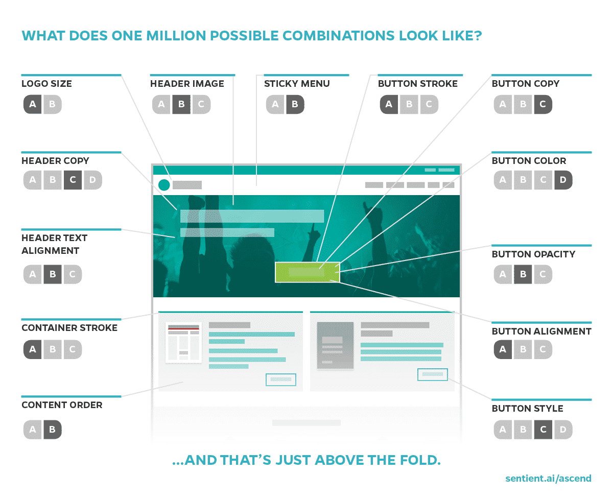 million-possible-combinations