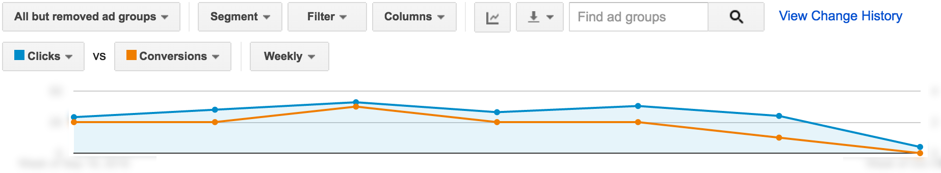 Paid Search Advertising Results With Buyer Personas | Disruptive Advertising