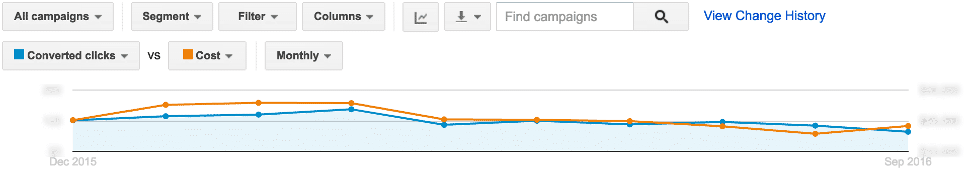 AdWords Optimization – The Dialing It In Period | Disruptive Advertising