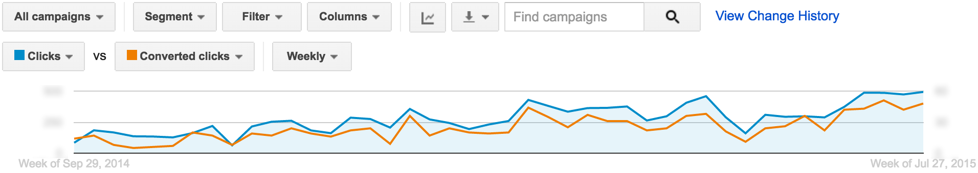 AdWords Optimization – The Exploratory Period | Disruptive Advertising