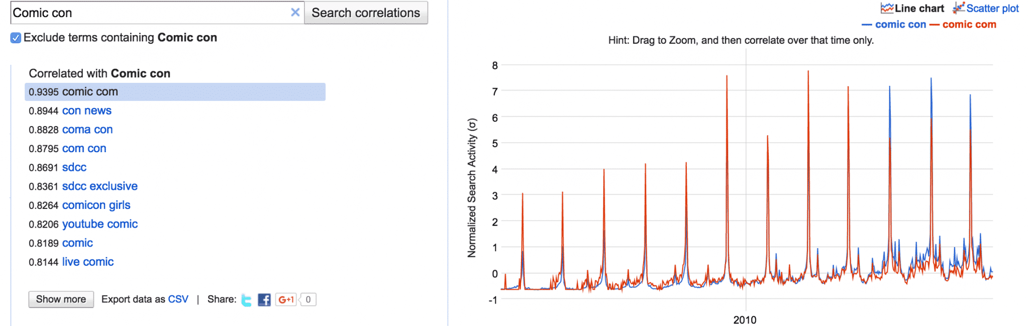 google-correlate