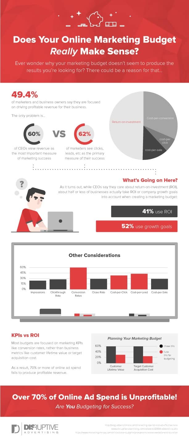 Where should marketers' next advertising dollar go: Facebook Ads vs.   Ads