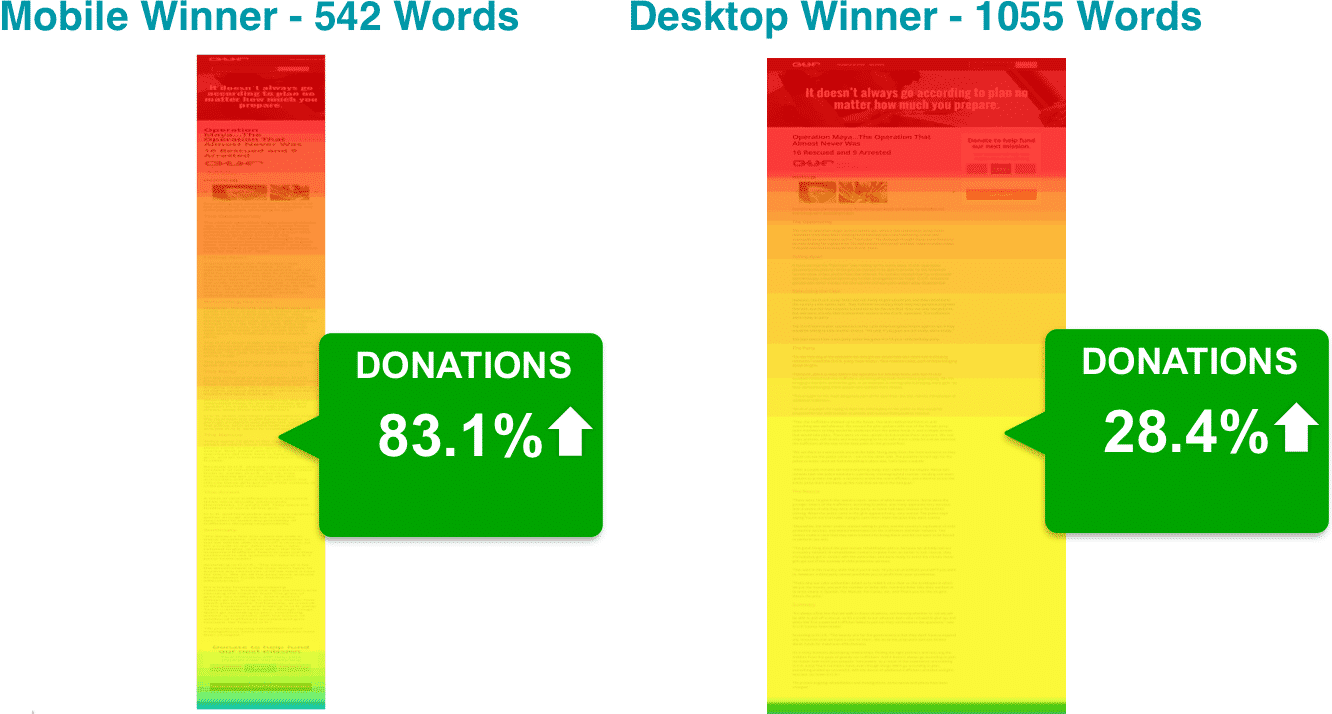 CRO Saves Lives – Donations Results | Disruptive Advertising