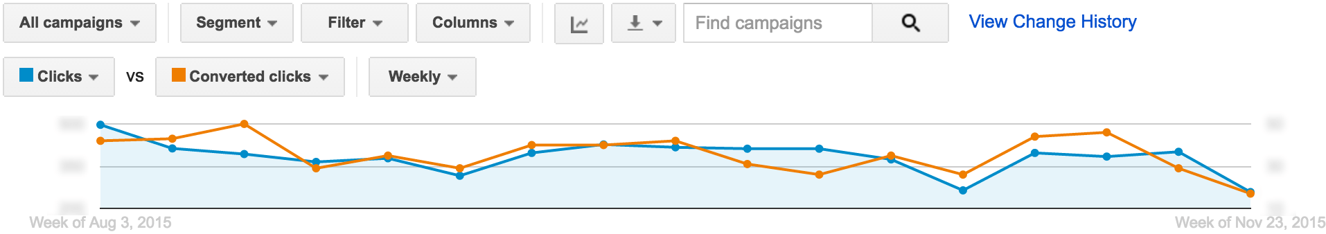 AdWords Optimization – The Refining Period | Disruptive Advertising