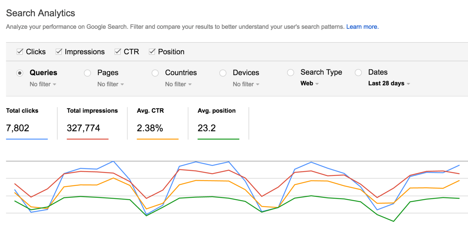 Using the Search Console | Disruptive Advertising