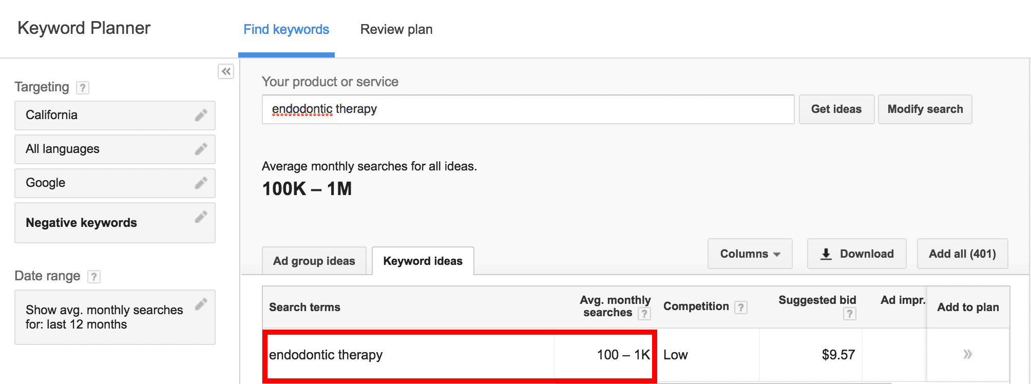 Dental Keyword Research: Keywords Can Have Decent Search Volume, but Still Be Useless | Disruptive Advertising