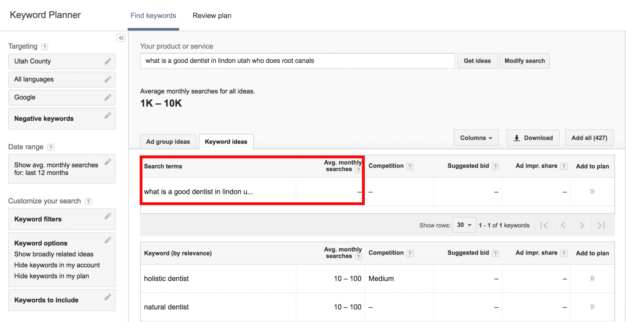 Dental Keyword Research: Overspecific Keywords Have no Search Volume | Disruptive Advertising