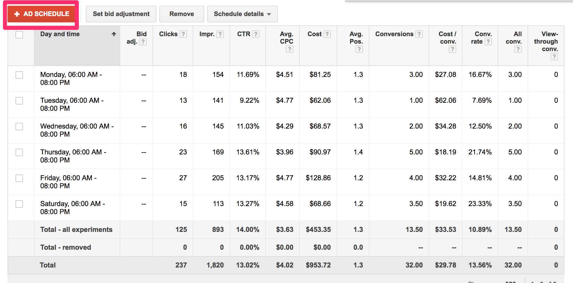 adwords ad schedule time zone