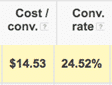 City-Specific Franchise Location Campaign Results | Disruptive Advertising