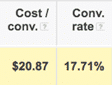 Normal Franchise Location Campaign Results | Disruptive Advertising