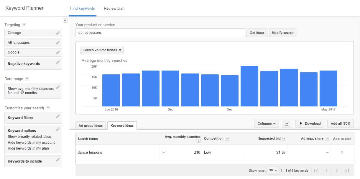 Using Targeting to Refine Your Results in the Google Keyword Planner | Disruptive Advertising