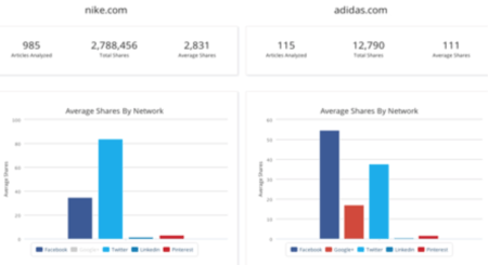 how to spy on your competition online