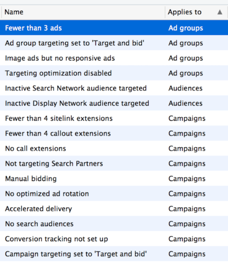 AdWords Editor 12.1 Default Rules