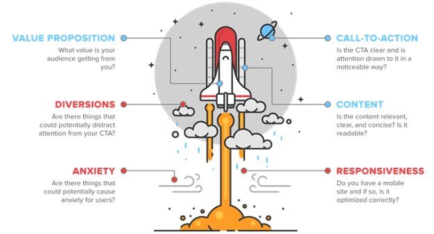 The Launch Analysis | Disruptive Advertising