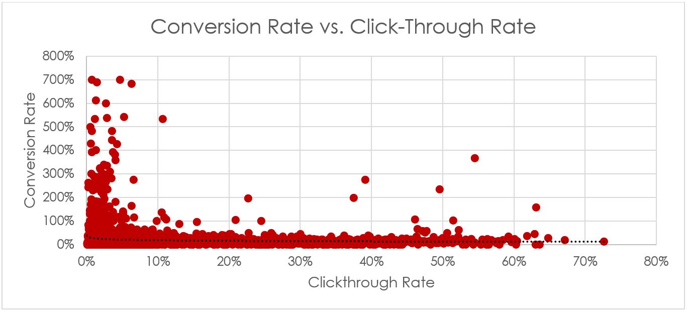 Правильный rate. Grain size distribution. Retention rate формула. Правильный rate. Average rate of change formula.