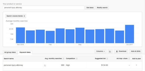 Personal Injury Attorney Exact Match Search Volume in Los Angeles | Disruptive Advertising