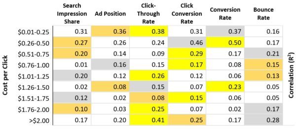 AdWords eCommerce Study: Detailed R2 Findings | Disruptive Advertising