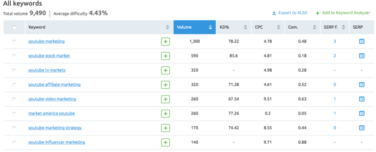 the-step-by-step-guide-to-keyword-research-disruptive-advertising