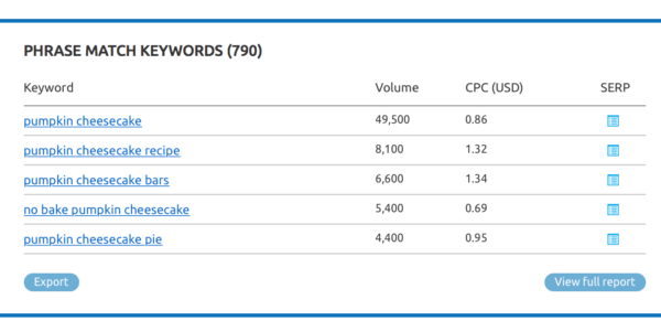 keyword research best practices 