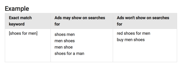 Everything You Need to Know About Exact Match Keywords | Disruptive ...