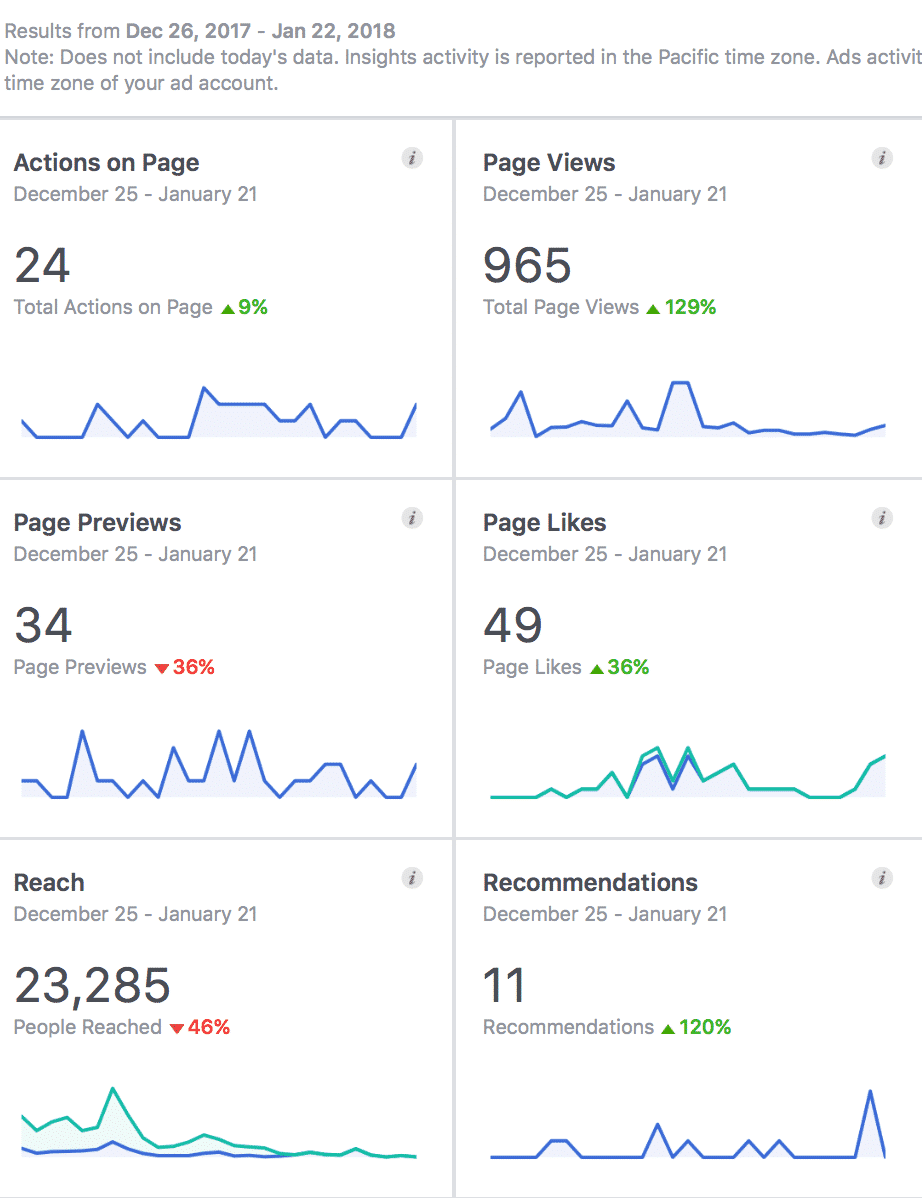 Facebook analytics 