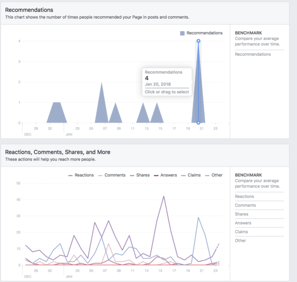 Facebook analytics