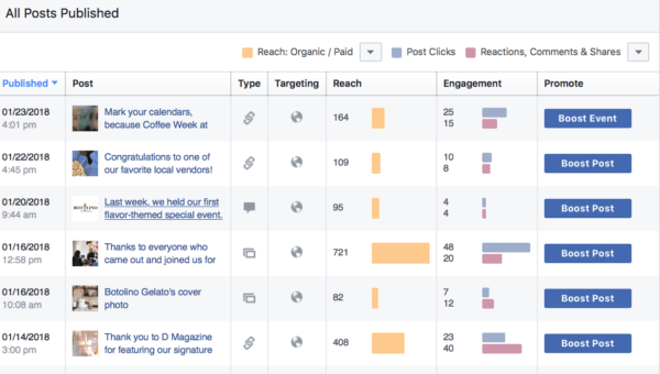 Facebook analytics