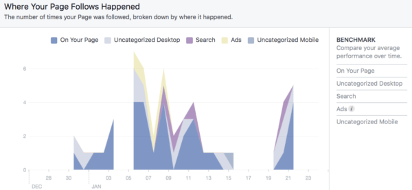 Facebook analytics 