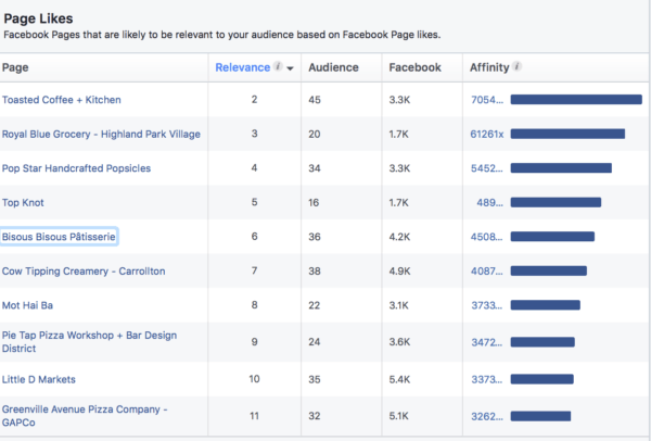 Facebook analytics 