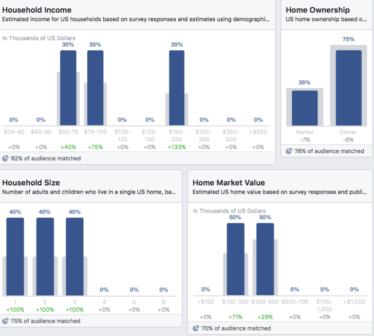 The Ultimate Guide To Facebook Analytics | Disruptive Advertising