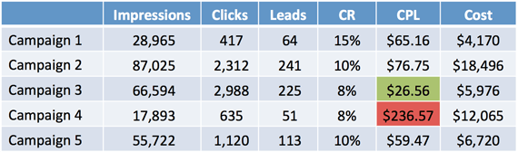 what-is-conversion-rate-how-to-calculate-and-improve-your-conversion