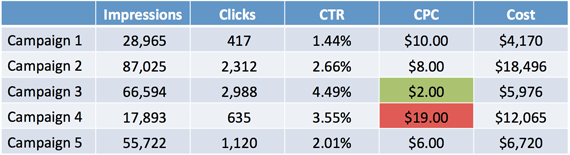 Cost Per Click (CPC) Explained: What It Is & Why It Matters